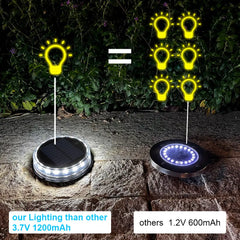 Solar Ground Lights