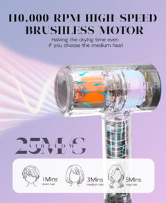 Ionic Hair Dryer